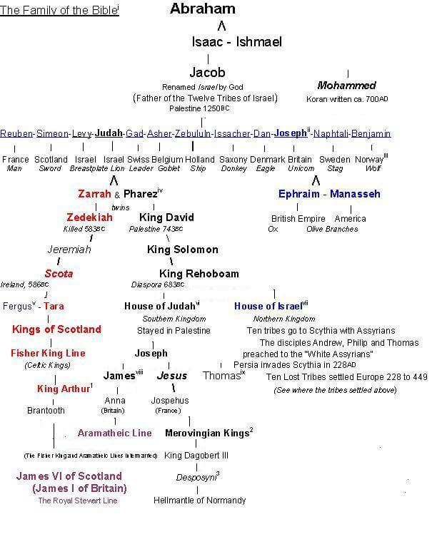 Abramic Family illustration