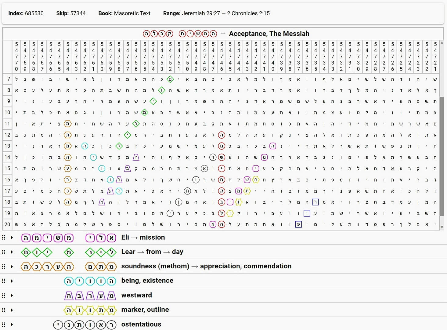 Acceptance The Messiah