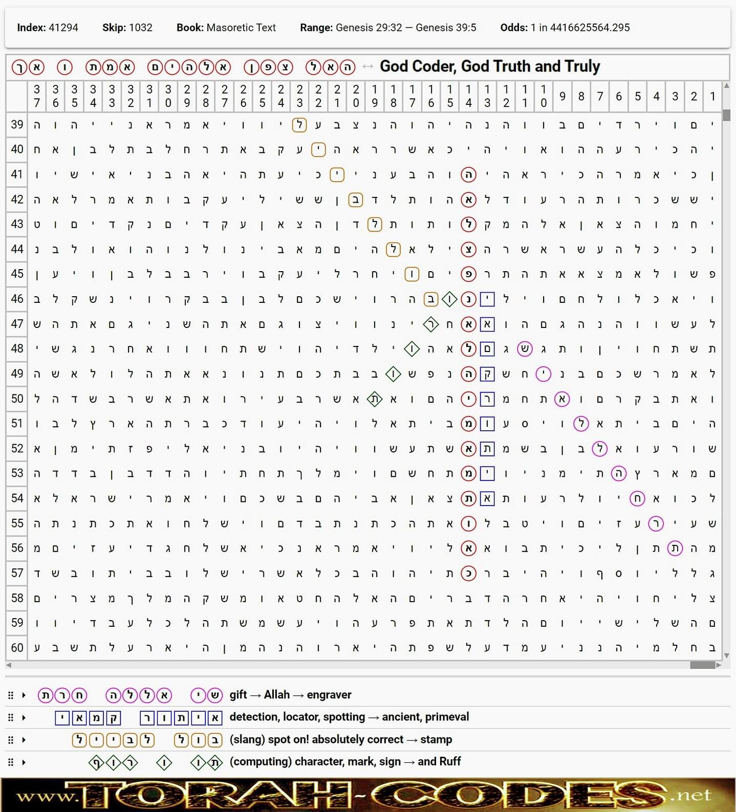 God Coder God Truth and Truly
