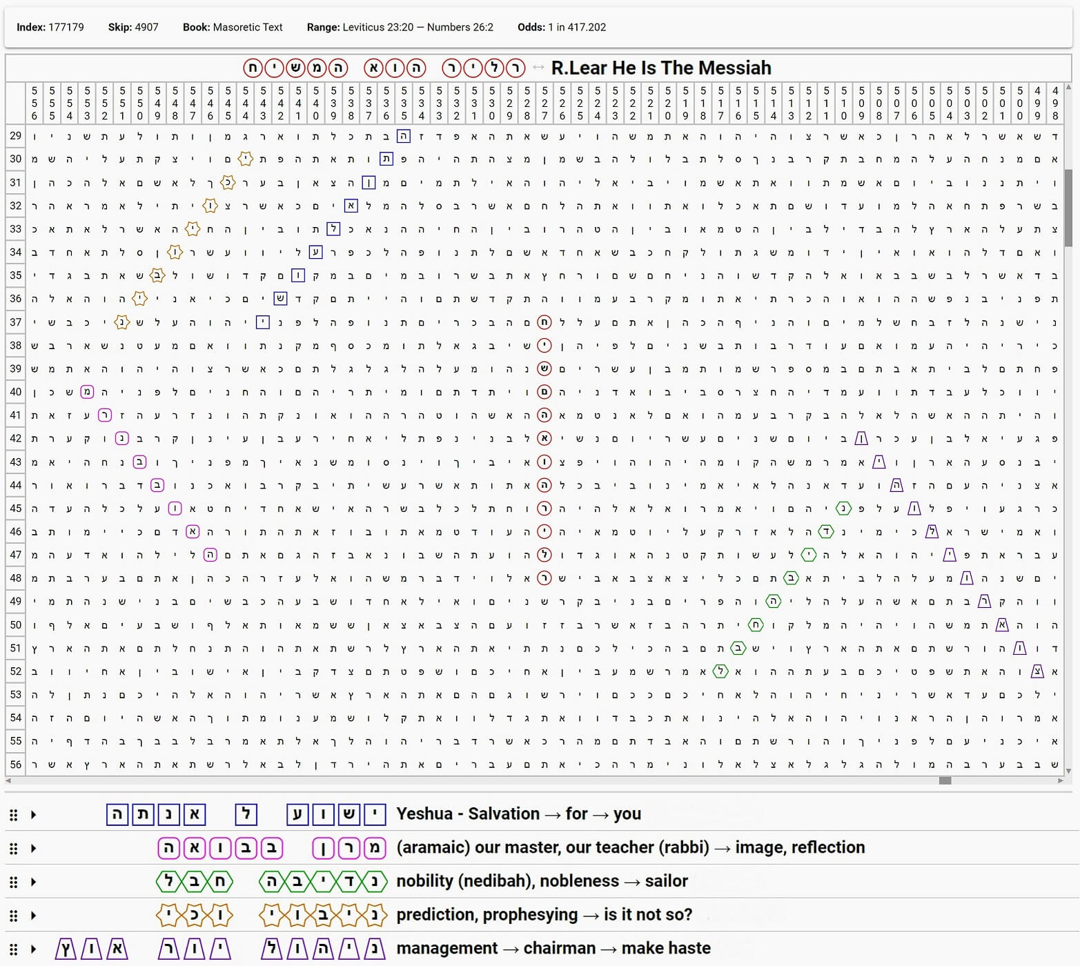 RLear is the Messiah FULL